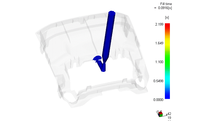 Flow Analysis